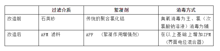 AFM玻璃濾料是什么？從根本上解決水質(zhì)問題的泳池濾料
